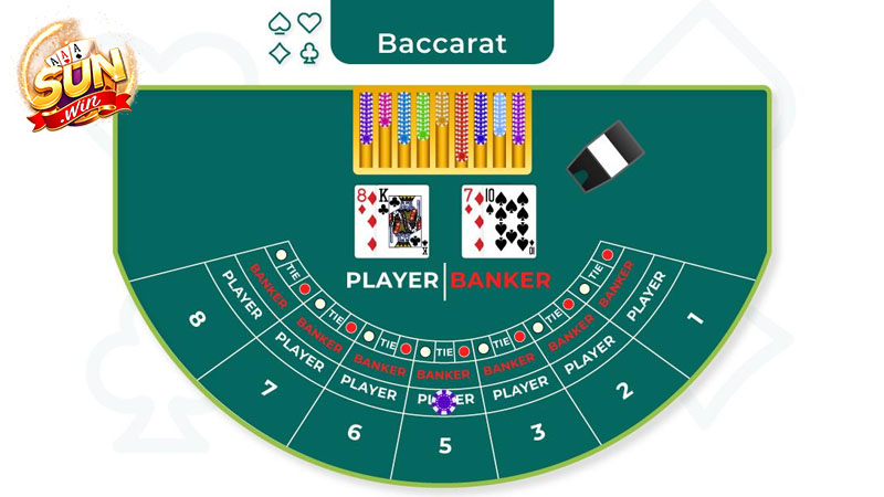 Tổng quan bàn chơi Baccarat là gì với các cửa cược quen thuộc