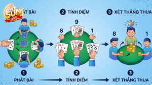 Luật chơi bài cào rùa với 3 lá bài