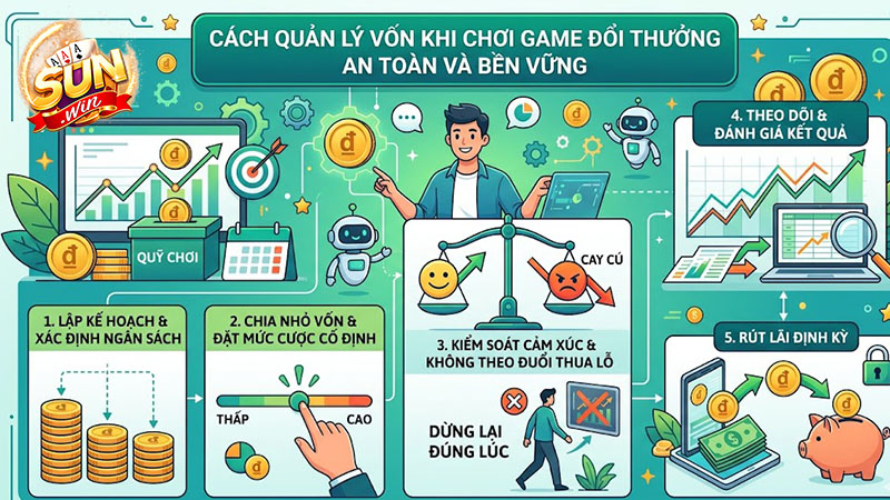 Cách quản lý vốn hiệu quả khi chơi game bài đổi thưởng