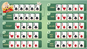 Hiểu rõ thứ tự bài poker giúp người chơi đưa ra quyết định chính xác