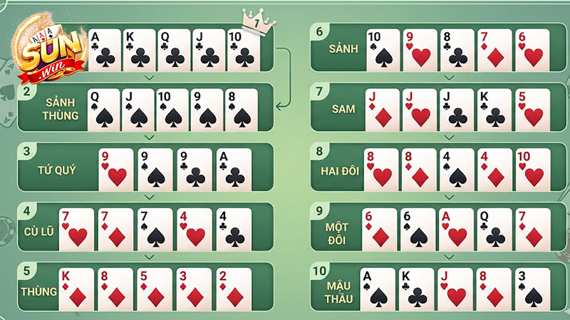 Hiểu rõ thứ tự bài poker giúp người chơi đưa ra quyết định chính xác